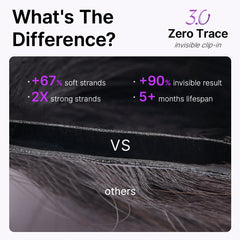 Silky Straight 0.59mm Zero Trace Invisible Clip in Hair Extensions 100g 7pcs / 6pcs Seamless Blend & Lightweight for Daily Styling